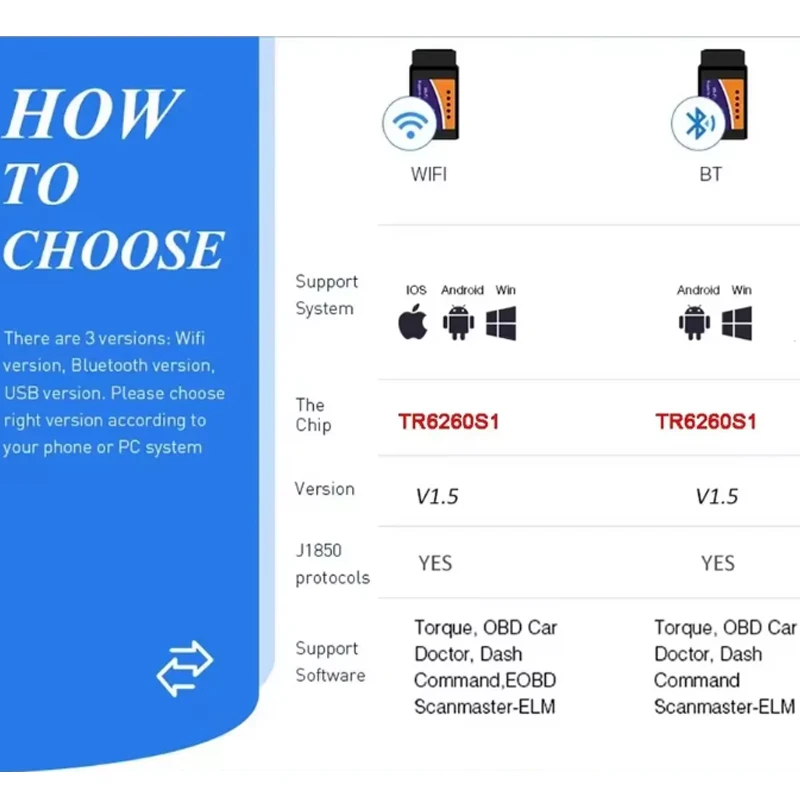 FOR-Scan ELM327 USB V1.5 PIC18F25K80 for Mazda Ford Module Initialization PATS Key Programming Unlock Hidden Functions HS MS CAN