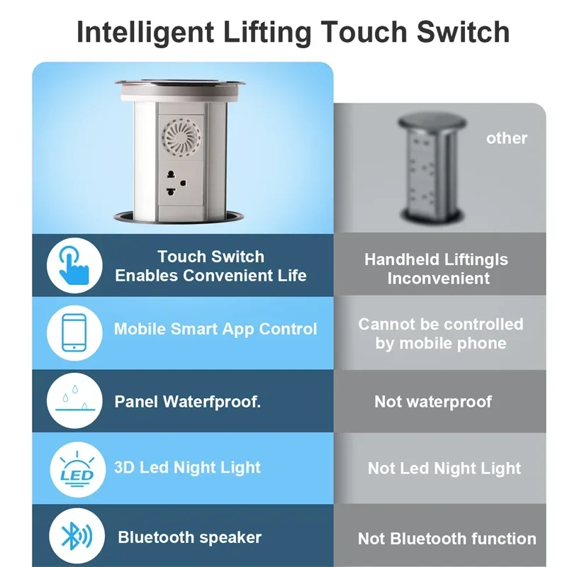 Pop Up Lifting Socket US 3 6 Outlets with USB 16A 1600W AC110~250V Wifi Smart PD Wireless Charge APP Control Table Power Socket