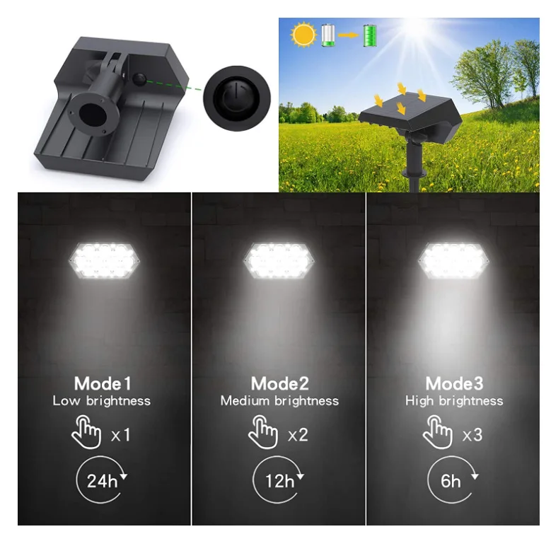 جديد 92 LED أضواء الحديقة الاستشعار الشمسية وأضواء الحديقة مقاوم للماء ومكافحة الشيخوخة الأرض/جدار جبل ساحة المناظر الطبيعية الإضاءة