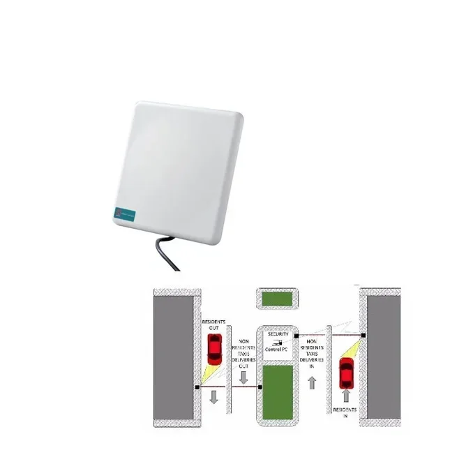 Custom VI-86R 12dbi antenna long range uhf rfid vehicle access control card reader