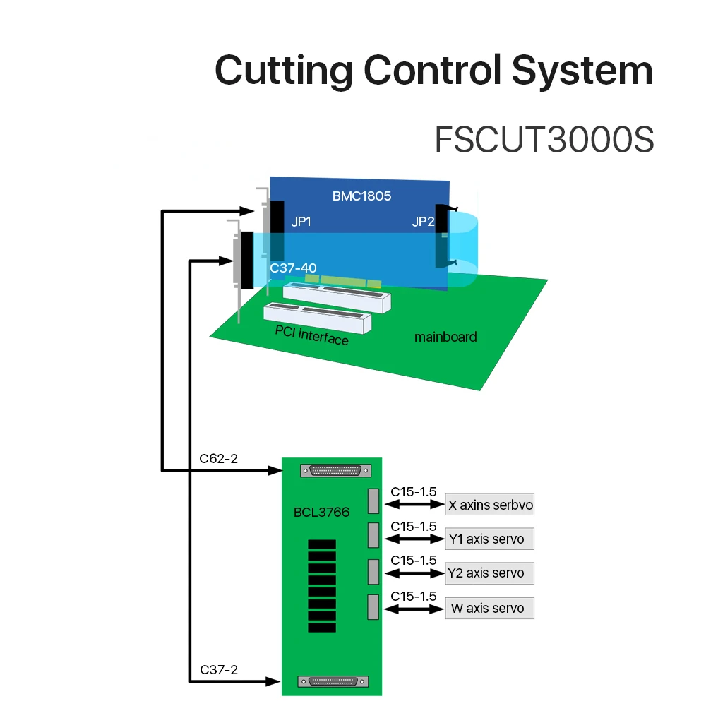 Friendess FSCUT Laser Cutting Machine Control System FSCUT3000S For Metal Cutting