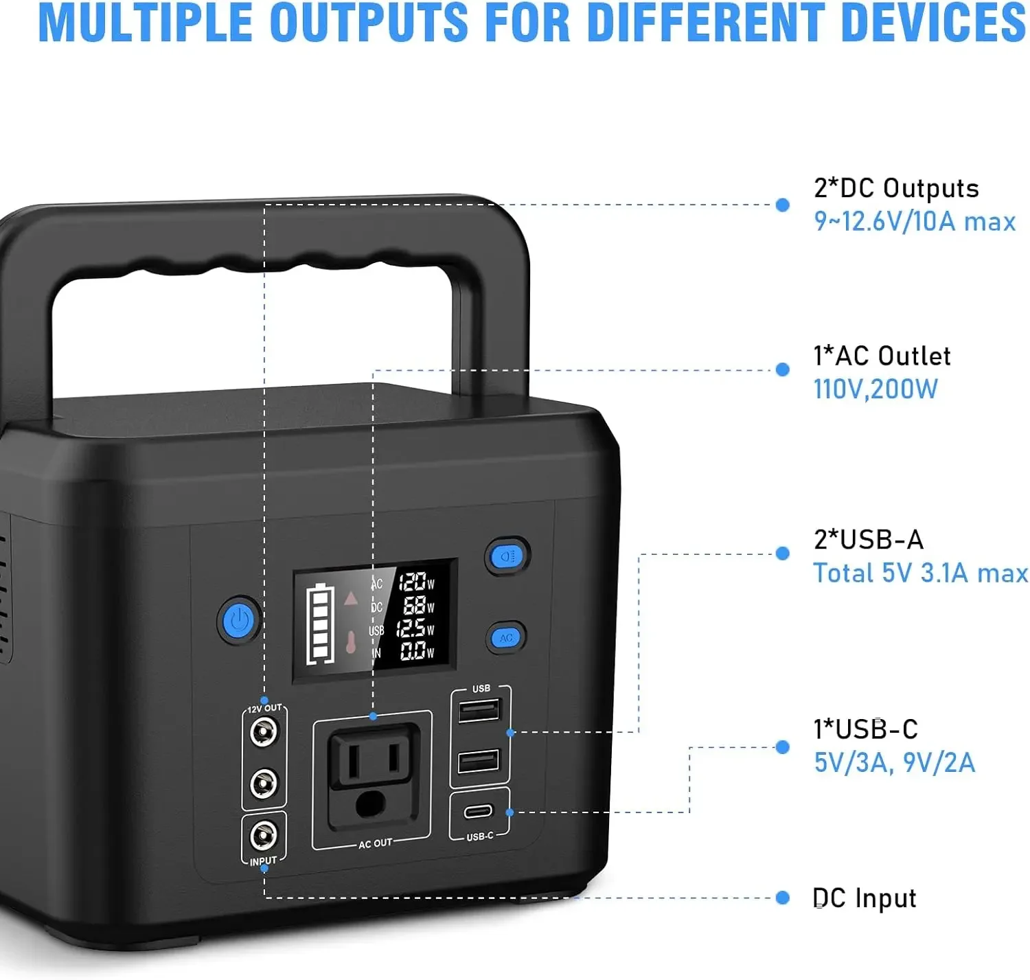 Central eléctrica portátil de 200 W, banco de energía Powkey 120 Wh/33,000 mAh con salida de CA, batería externa de generador solar de 110 V y 6 salidas