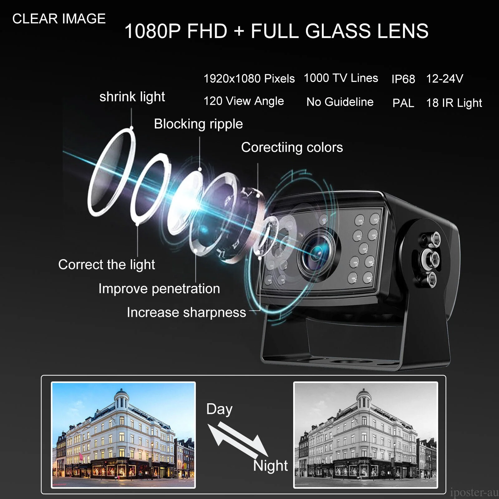 

Iposter Factory Supply 10.36in 4CH for Truck DVR AI Blind Spot Detection 360° View 2MP Reverse with Alarm Beeper