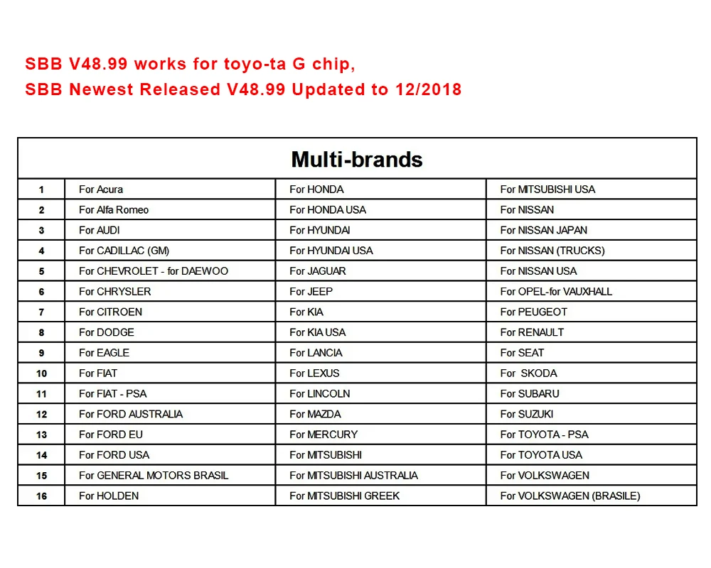 Picture 7: SBB PRO2 V48.99 Auto Key Programmer Read Key From Immobilizer Memory Pin Code Remote Car Key Maker Better For European Vehicle