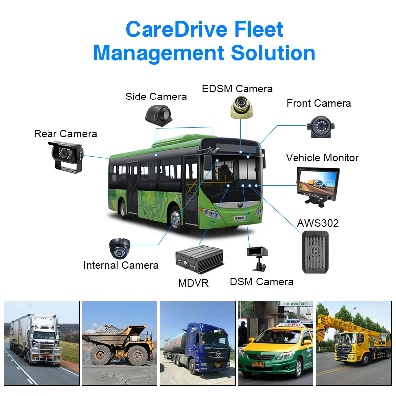 CareDrive AWS302 Adas Dashcam مع منصة تطبيق الهاتف اتصال Api Fcw Hmw نظام تحذير المساعدة لتجنب الاصطدام