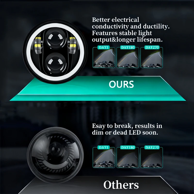 5-3/4 5.75 بوصة دراجة نارية المصباح هالة عيون الملاك عالية منخفضة شعاع DRL بدوره إشارة مشروع ل هارلي سبورتستر 883 XL883 FXCW