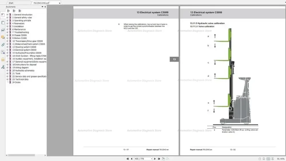 أجزاء CESAB ووادي الخدمة 28 جيجابايت PDF