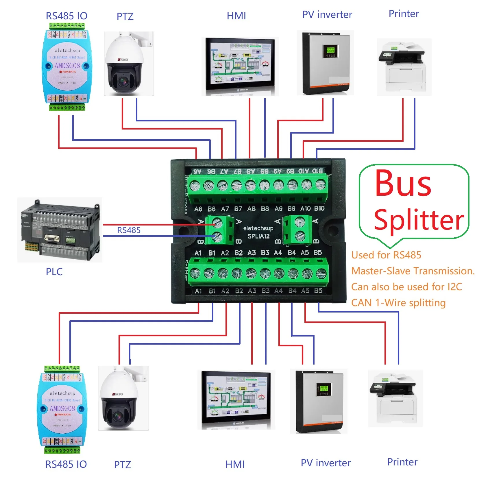 for ESP32 Remote IO PV inverter PLC HMI PTZ Printer LED RS485 I2C CAN 1-Wire BUS Hub Splitter Master-Slave Ring Network Wiring