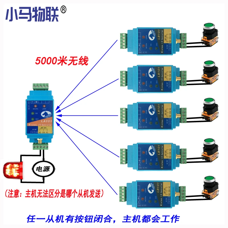 Imagem -04 - Módulo de Transmissão sem Fio Quantidade de Comutação Entrada um para Muitos Controle Remoto Industrial Síncrono Remoto