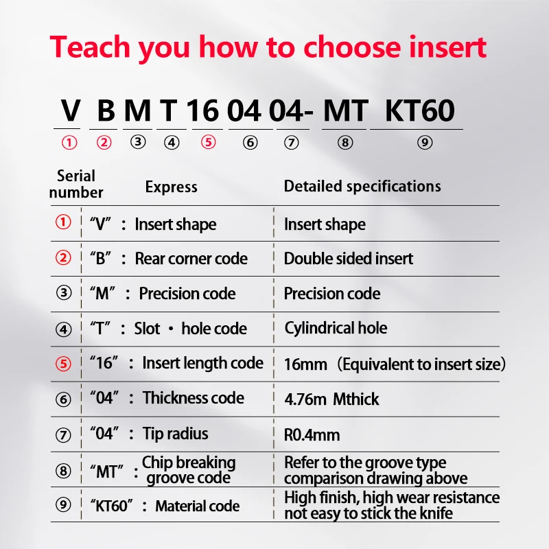 VBMT VBMT160404-MT KT60 KT6020 Carbide Insert for Cermet SVJBR/L External Turning Tool Blade Lathe Parts CNC Cutter