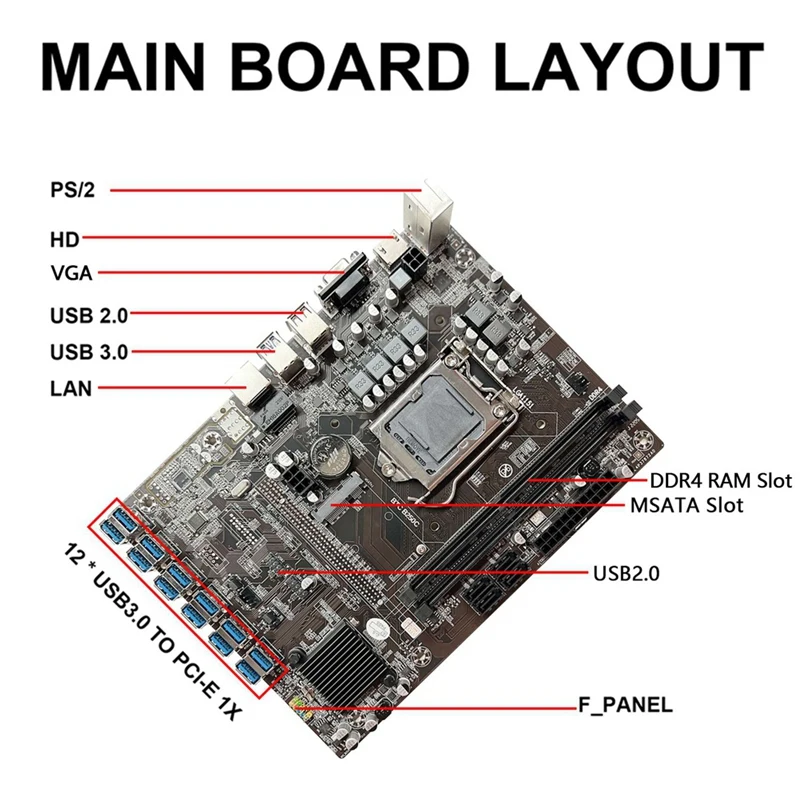 3X B250C BTC Miner Motherboard+G3930 CPU+DDR4 4GB 2666Mhz RAM+128G SSD+Fan+SATA Cable 12XPCIE To USB3.0