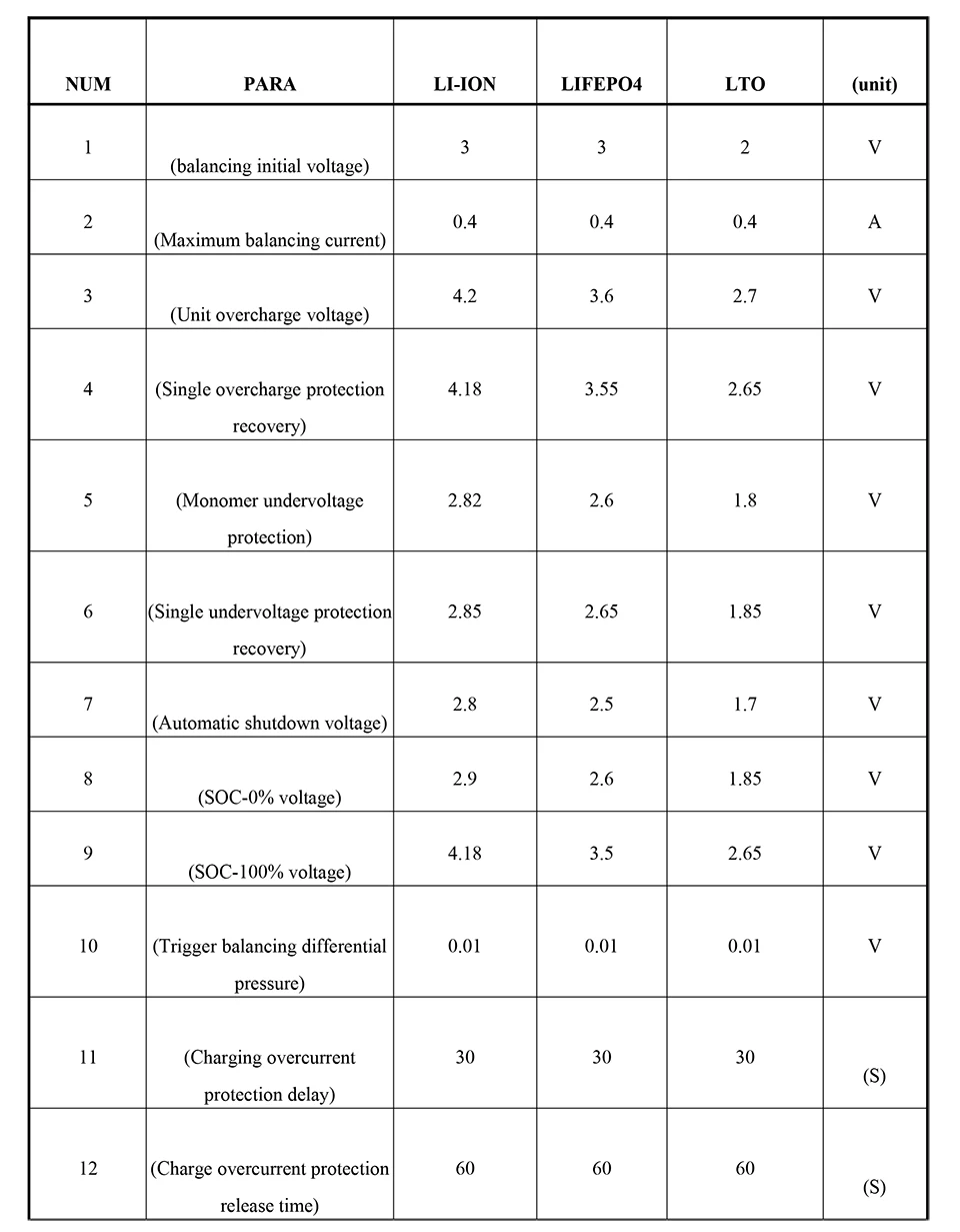 JK-BD4A24S10P 4s-8s 13s 14s 16s 17s 20s 24s smart bms 100a lifepo4 li-ion lto batterie eingebaute bluetooth unterstützung für app bms – Detail 2