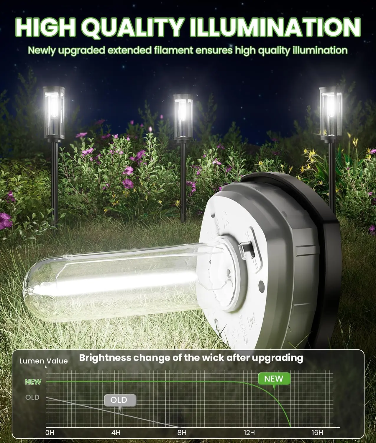 Security Lights Textured ABS 7in Angle Adjustable Dusk to Dawn Winter Purple