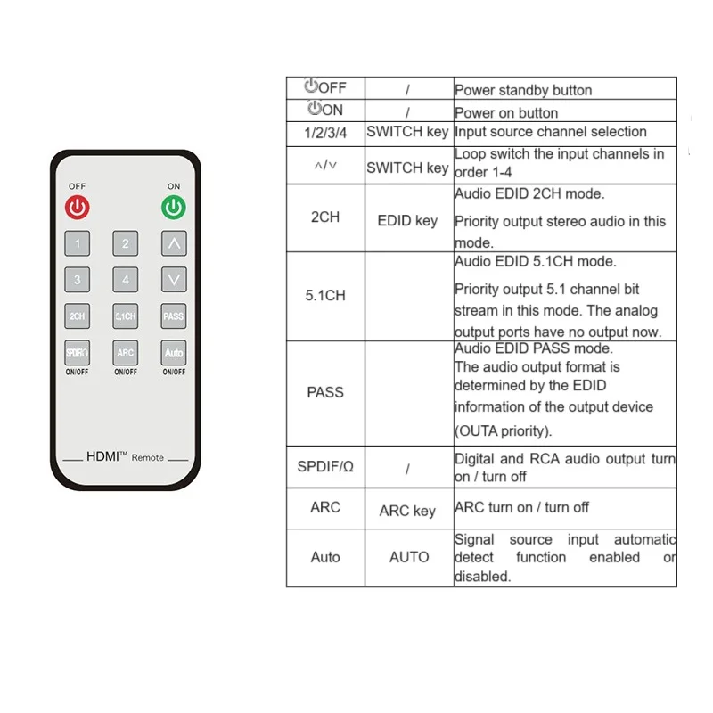 HDMI-compatible 2.1 Switcher 4x1 ARC Audio Extractor 7.1 5.1 De-embed Audio Switch HDR10+ VRR ALLM 4K@120Hz 8K@60Hz for PS5 HDTV