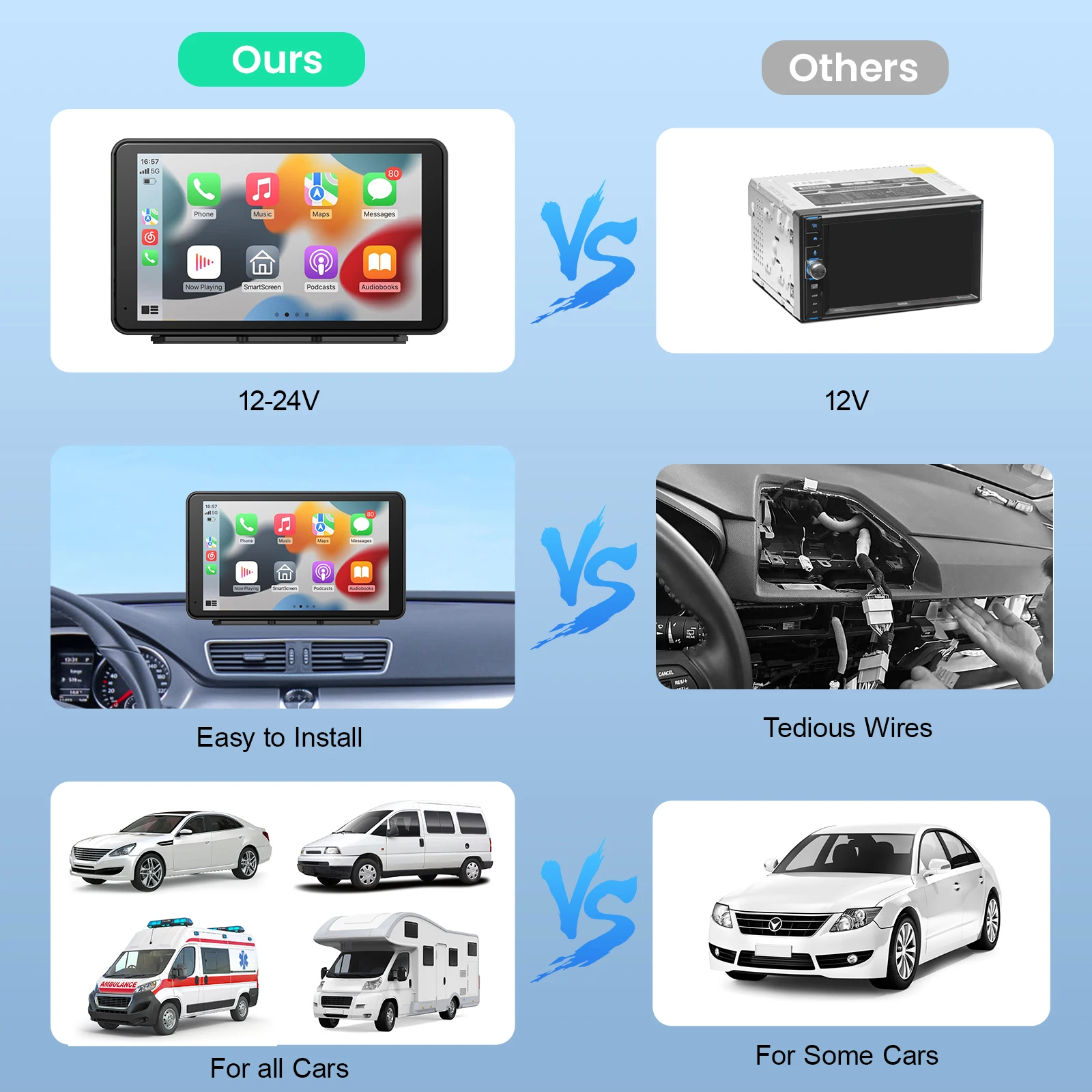 Portable Newest Wireless Apple CarPlay and Android Auto Screen for Car, 7" HD Touch Screen Car Stereo with Mirror Link image 6