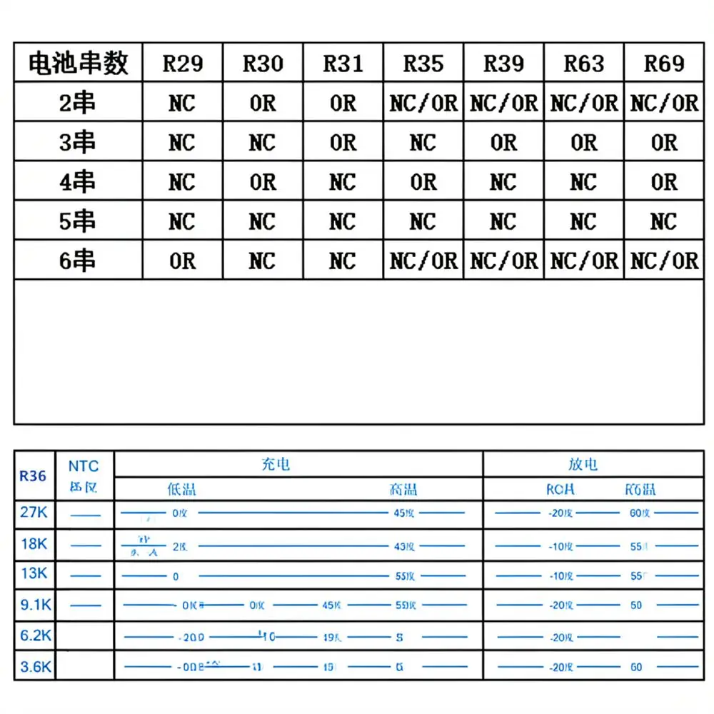 Bidirectional Fast Charging Circuit Board For For Mingweishengshi 65W 100W Dual C Port Module 3S 4S 5S Battery Accessories