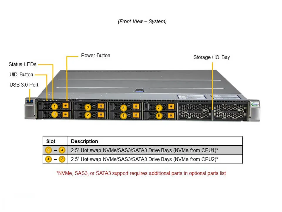 SuperServer SYS-120H-TNR облачный компьютер серверный корпоративный сервер