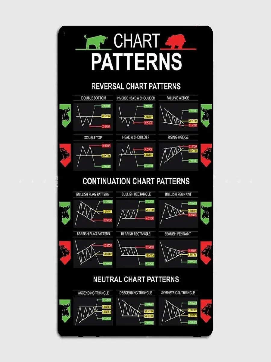 Candlestick Patterns Trading Poster Metal Plaque  Wall Decor for Living Room Kitchen Cinema  Tin Sign Home Decoration