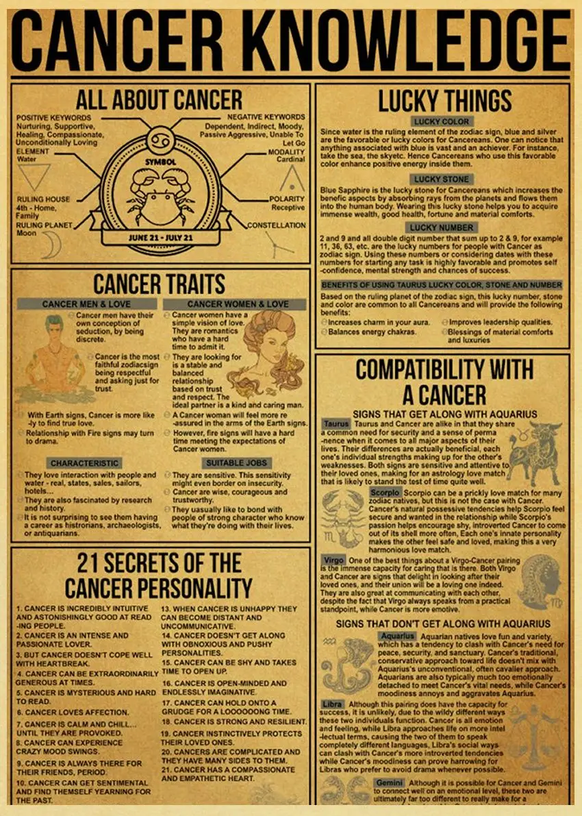 المعرفة رسومات للجدار المشارك الرجعية يطبع و الملصقات المنزل غرفة المعيشة السرير فن الديكور مقهى بار صور فرملس طلاء جدران #6