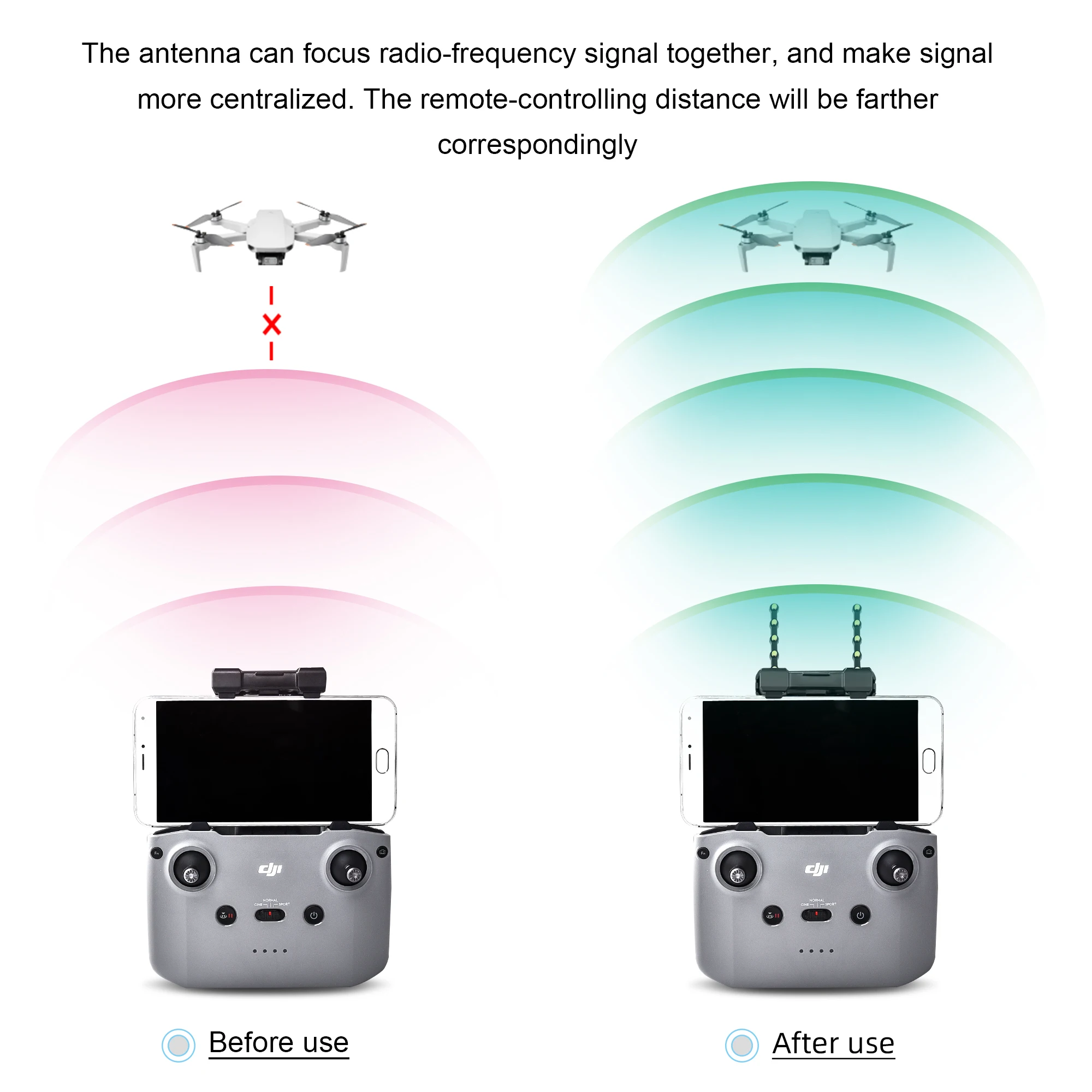 Yagi-Uda Antenna Signal Booster Range Amplifier Extender For DJI Neo/Air 3/2S/Mini 2/3 Pro/Mavic 3 Remote Controller Accessories