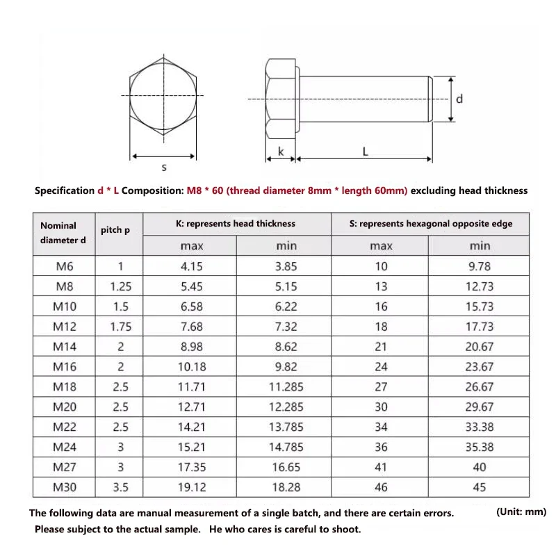 Tornillo de cabeza Hexagonal exterior, rosca invertida de grado 10,9, M8, M10, M12, M14, M16, 2/5/10/20 piezas