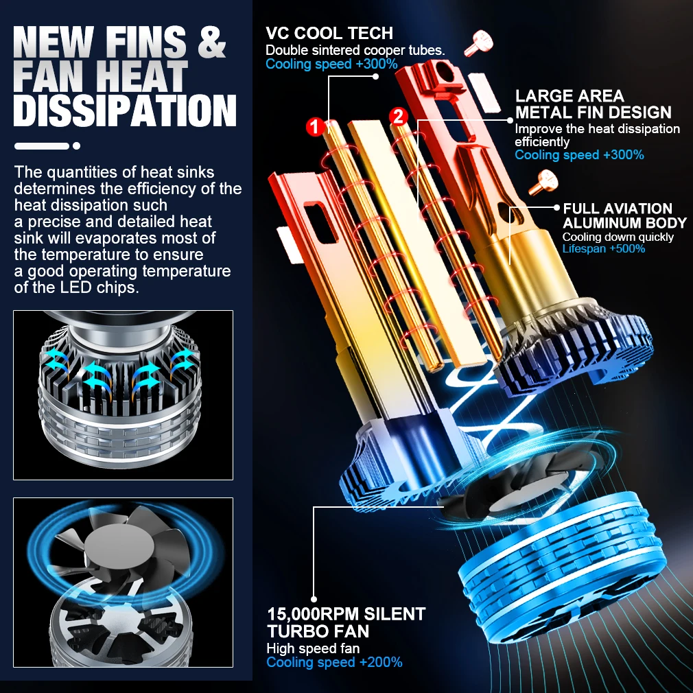 H7 LED Headlight H8 H11 H1 H3 H4 Canbus 9005 HB3 9006 HB4 9012 Hir2 Led Bulb 36pcs Light Automobile Kit Turbo Car Light