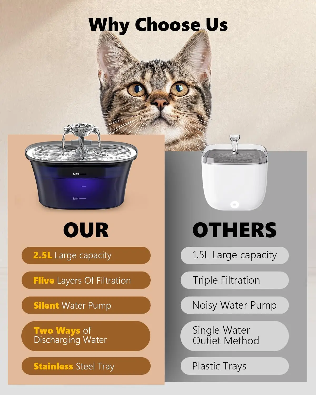 2.5L USB Pet Water Feeder Automatic Smart Drinker Water Auto Feeder Bowl Cat Dog Drinking Fountain Water Fountain(No 5V 1A Plug