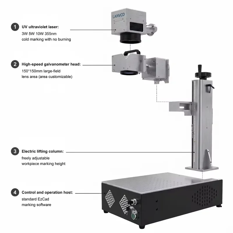 Custom 10W 355nm Online On-the-Fly UV Marker, Water Cooled Cold Marking Machine with Optional Water Cooling