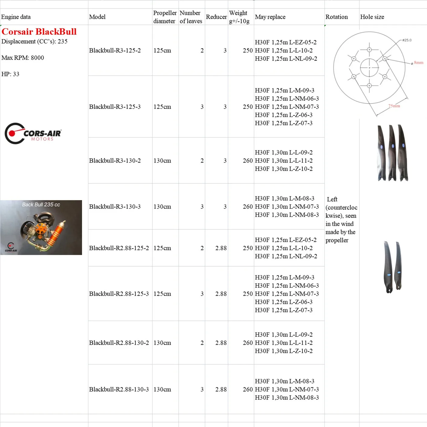 Imagem -06 - Corsair Black Bull 235cc Carbon Fiber Hélice para Paraglider Props para Paraglider Powered