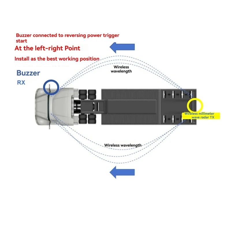 

Car Rear Radar Sensor Buzzer Alarm Millimeter Wave Reversing Radar Sensor Parking Radar Sensor For Car Trucks-X59A