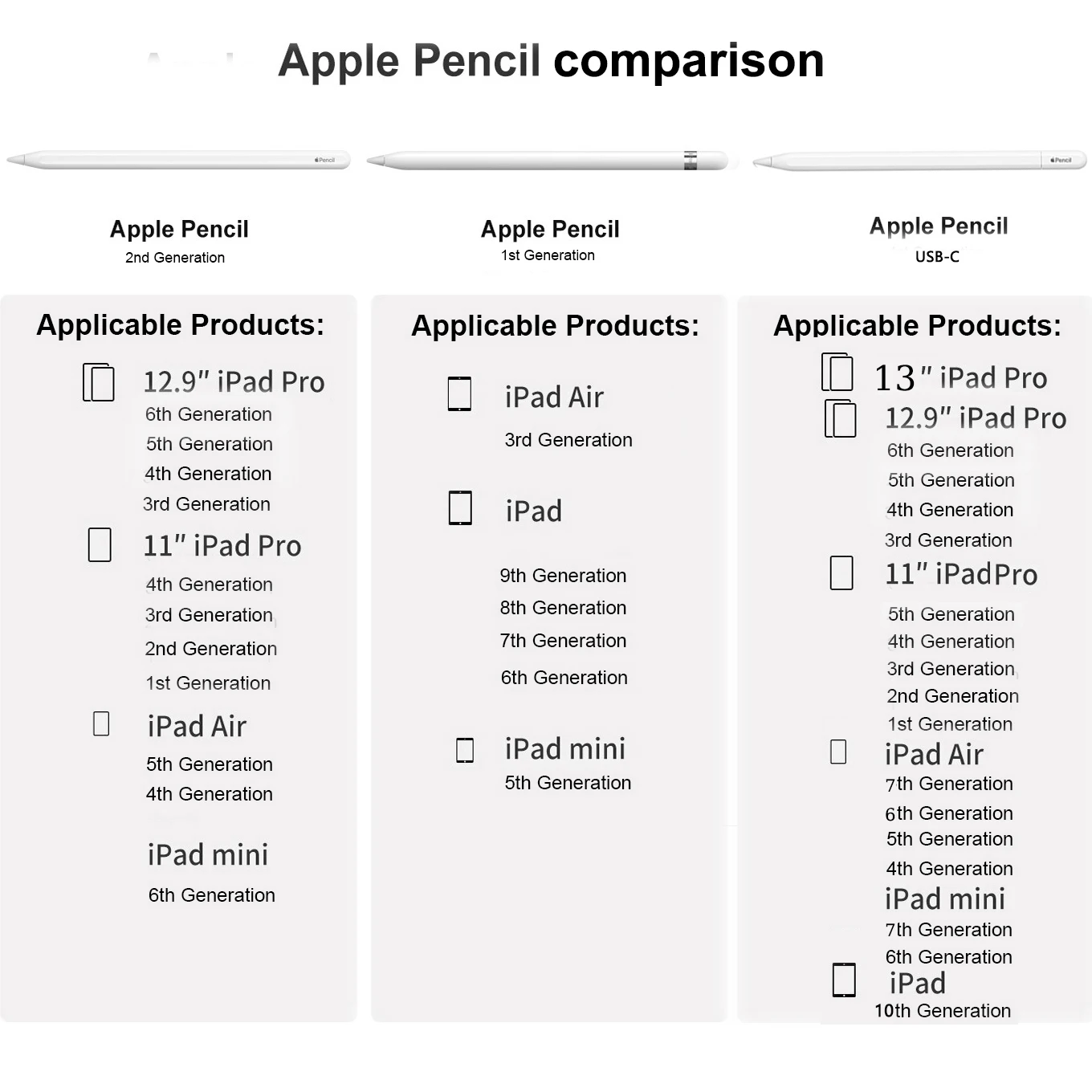 قلم رصاص Apple USB-C 1st 2nd قلم ستايلس iOS قلم لمس للكمبيوتر اللوحي مع شاشة عرض طاقة لجهاز iPad 10 Pro 11 Pro 12.9 air 3 4 5 mini 5 6