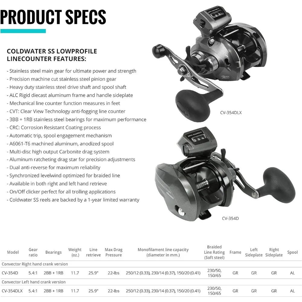 Okuma Convector Low Profile Line Counter Graphite Frame Trolling Reel