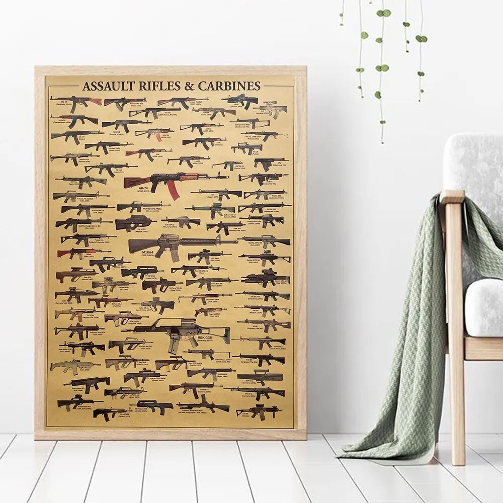 Vintage Assault Rifles & Carbines Poster - Retro Gun Collection Canvas Prints for Wall Decor & Room Aesthetics
