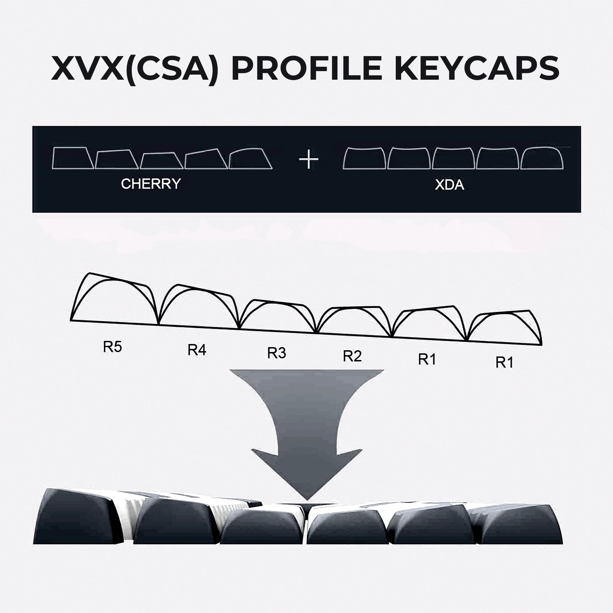 XVX Profile Keycaps Double Shot BOW 137 Keys Not Shine Through PBT Keycaps for Mechanical Keyboard White/Black Keycap Set