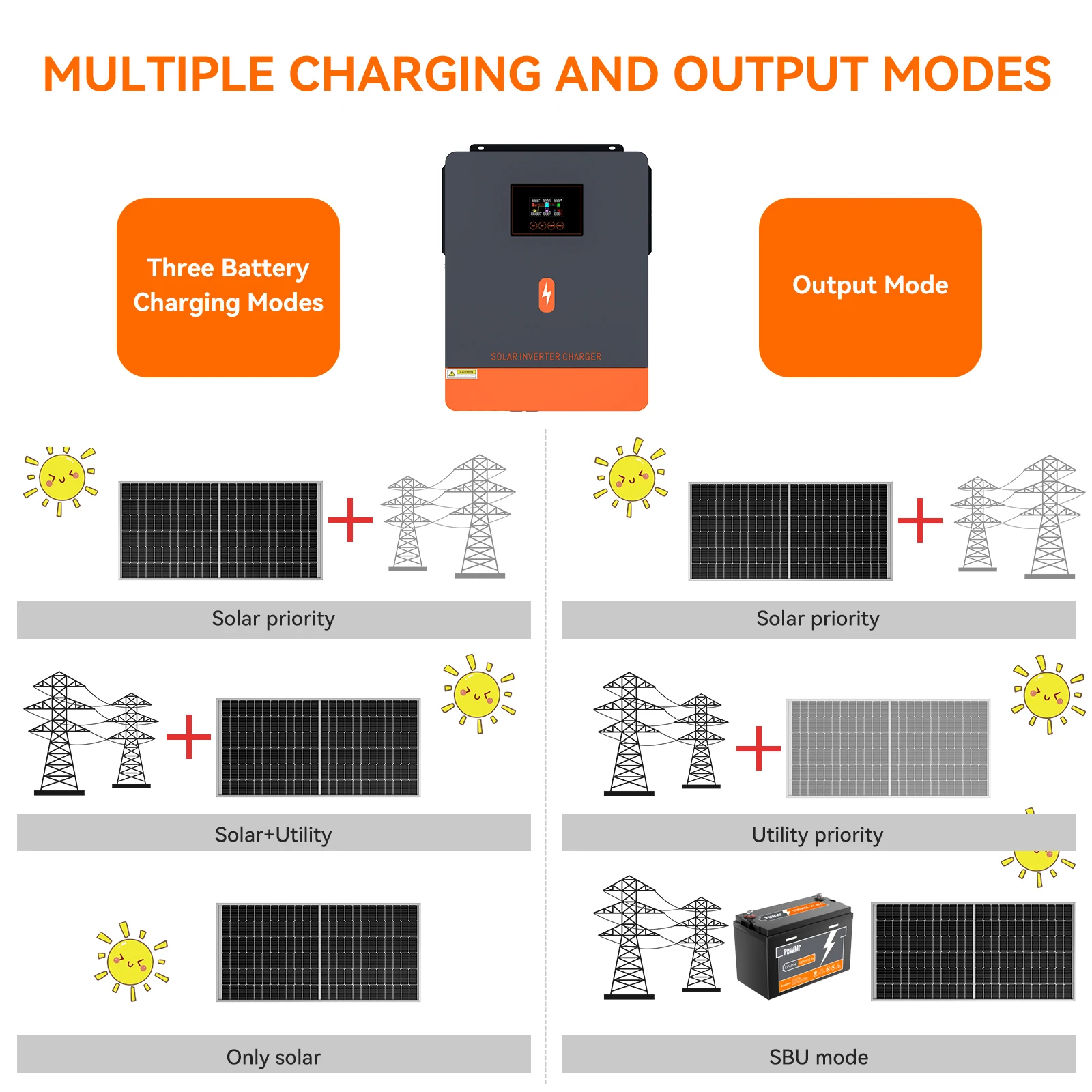 Imagem -02 - On-grid Onda Senoidal Pura Inversor Solar dc 24v 48v 220v ac Mppt 120a Painel Carregador Solar Max pv Potência 6200w 6500w Powmr4.2kw 6.2kw