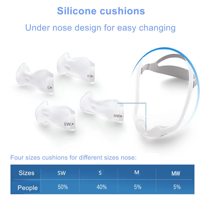 New Version Nasal Pillows with updated Headgear and Four (SW,S,M,MW) Nose Mask for Philips Dreamwear for Sleep Snoring and Apnea