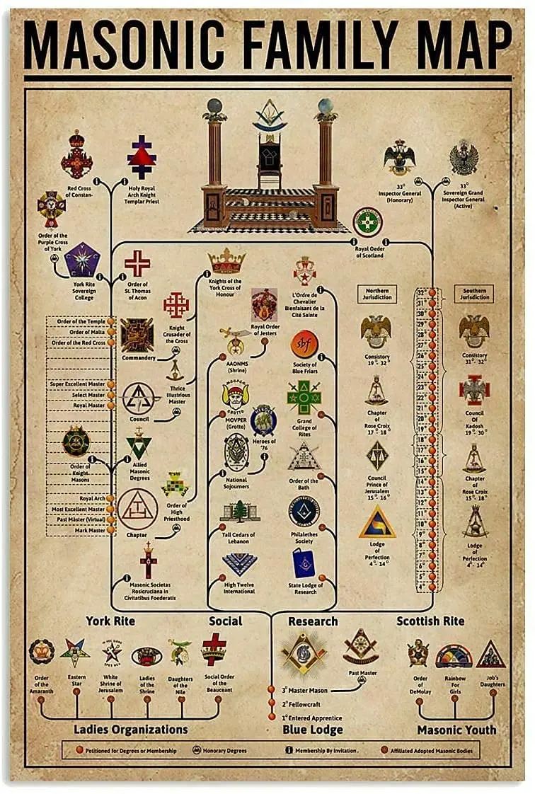 Divertido cartel de metal vintage con mapa familiar masónico, regalo original para dormitorio, cafetería, tienda, 12x8 pulgadas