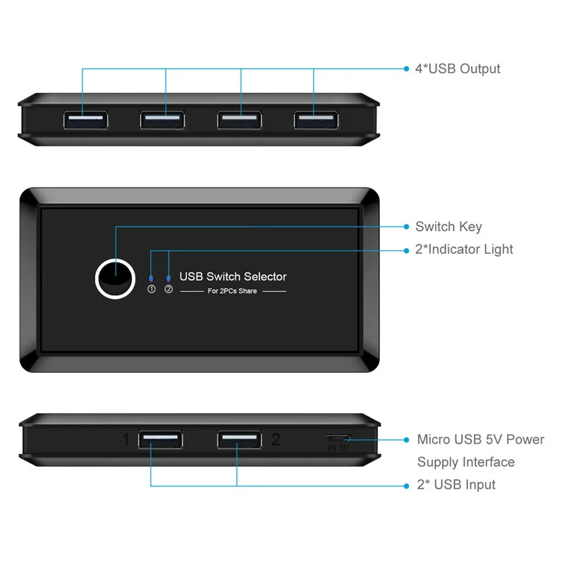 USB Switch Selector 4 Port Peripheral Switcher Box for Keyboard with One Button Swapping and 2 Pack USB3.0 Male