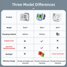 Digital Wrist BP Monitor #3