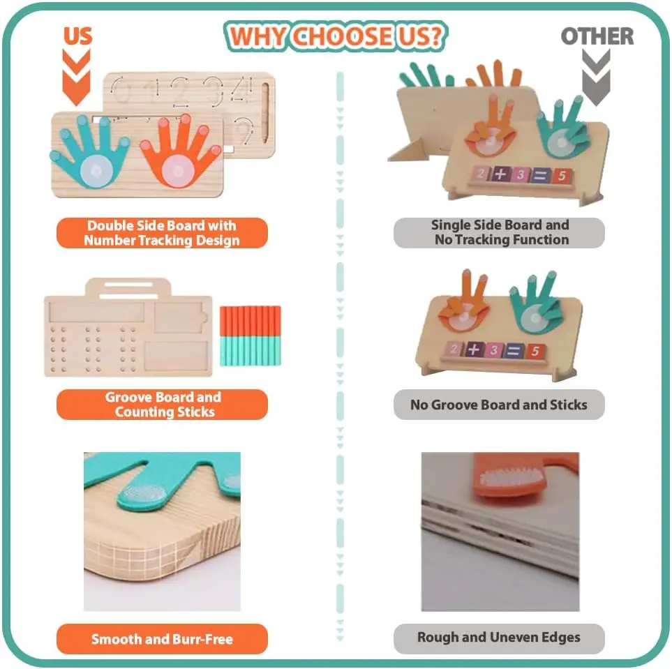 Set di conteggio educativo in legno per giocattoli per l'apprendimento della matematica Montessori, blocco numerico, bastoncino per il conteggio, flashcard, attività di apprendimento prescolare