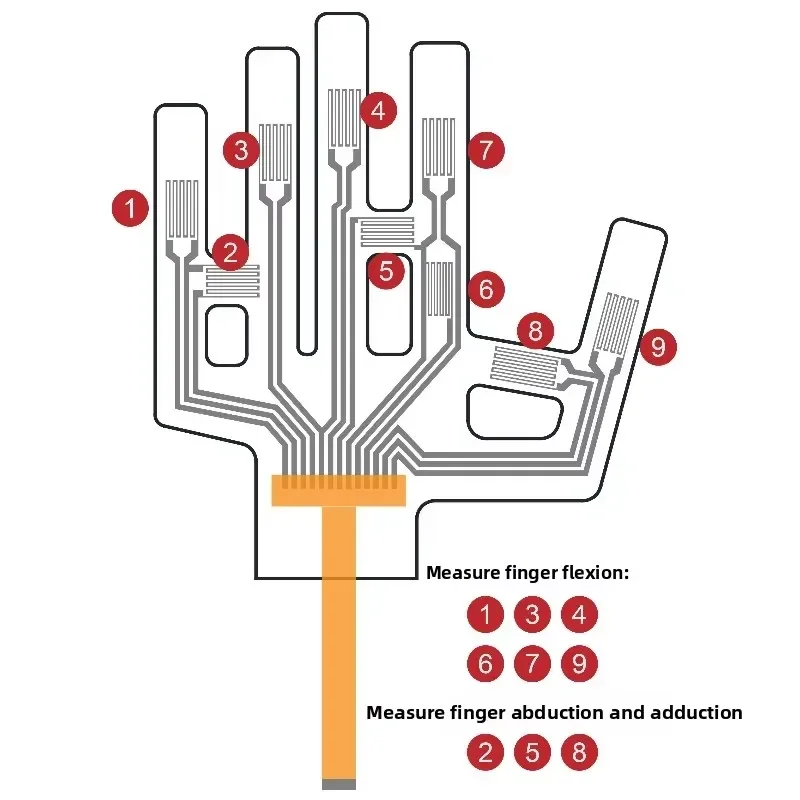 9 DOF Electronic & Data Gloves Measurement Accuracy Strain Yes 0.01% Response Time Less than 0.1 Ms10 MPa