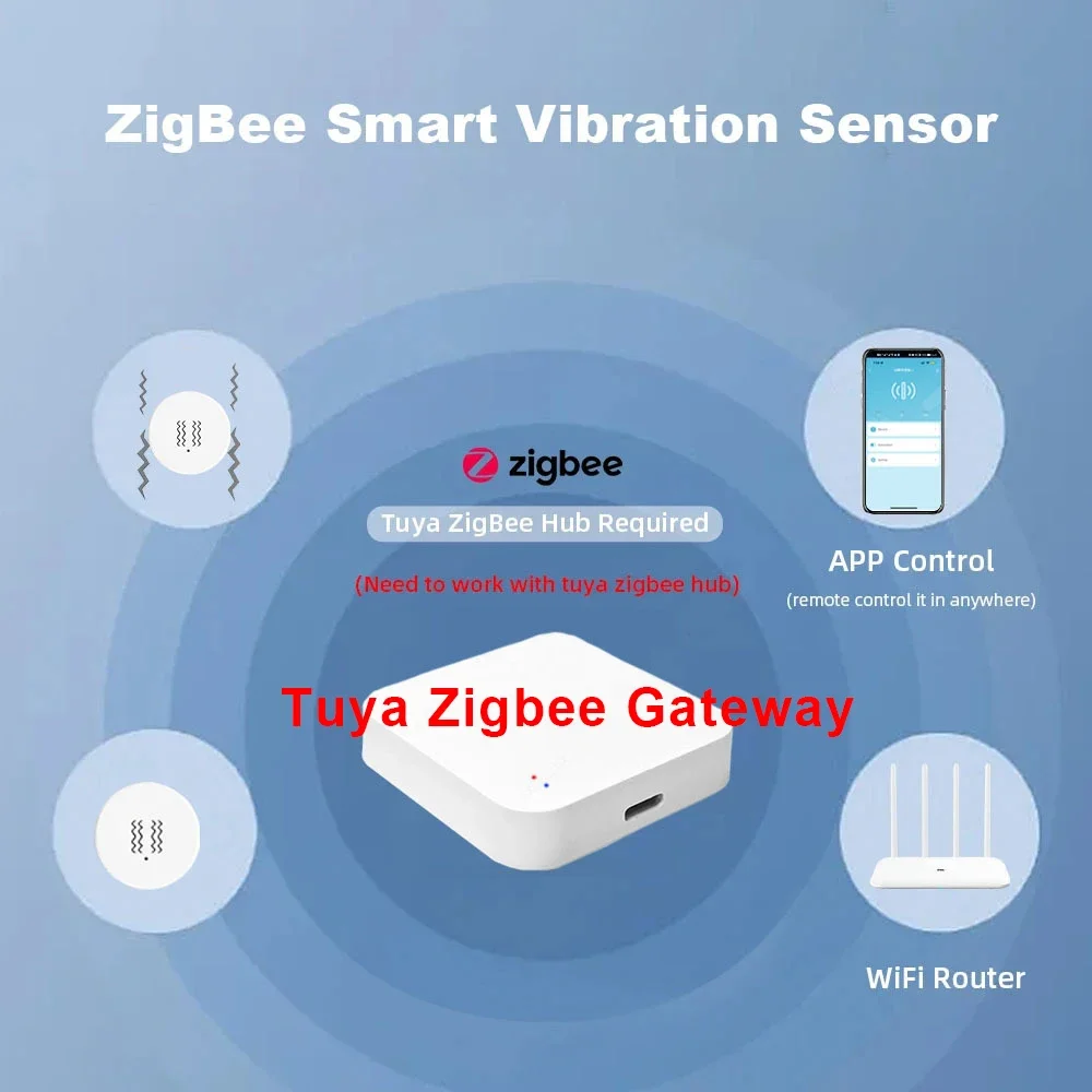 Tuya เครื่องตรวจจับการสั่นสะเทือนอัจฉริยะ ZigBee, สำหรับป้องกันความปลอดภัยในบ้านแอป smartlife แจ้งเตือนแบบเรียลไทม์