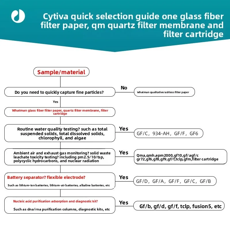 Whatman GF/B Glass Fiber Filter 1821‑025‑110, Glass Microfiber Membrane, Battery Separator for Lab Research