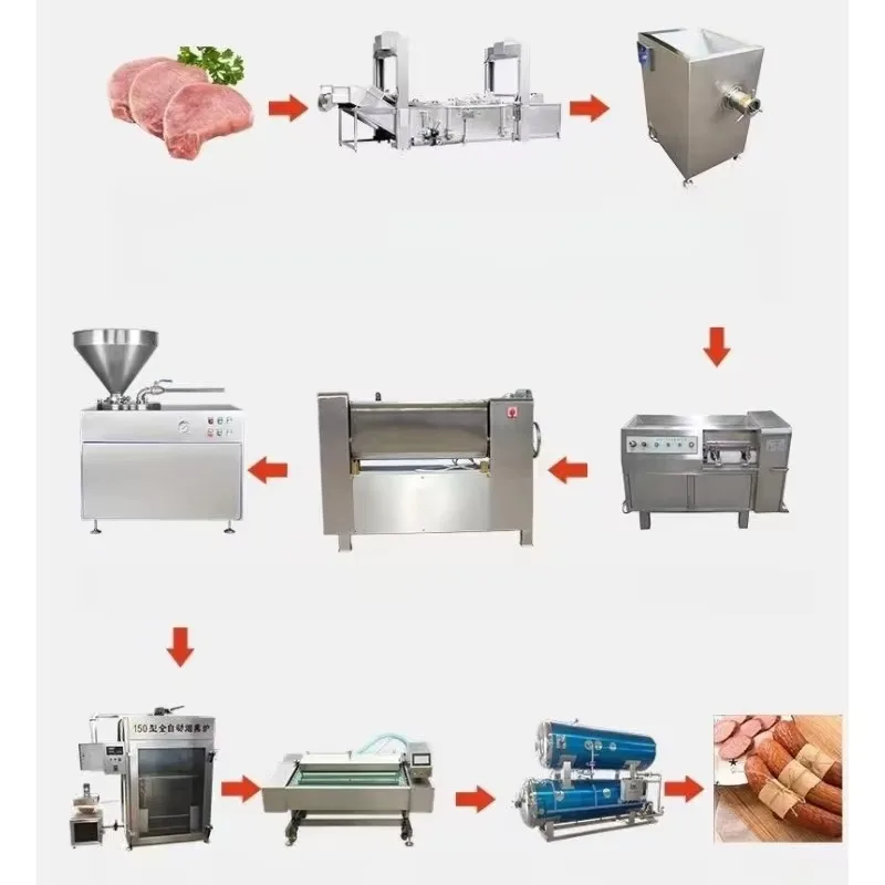 Industrial Russian Ham Salami Chorizo German Sausage Processing Line Smoked Beef Chicken Sausage Production Equipment for Sale