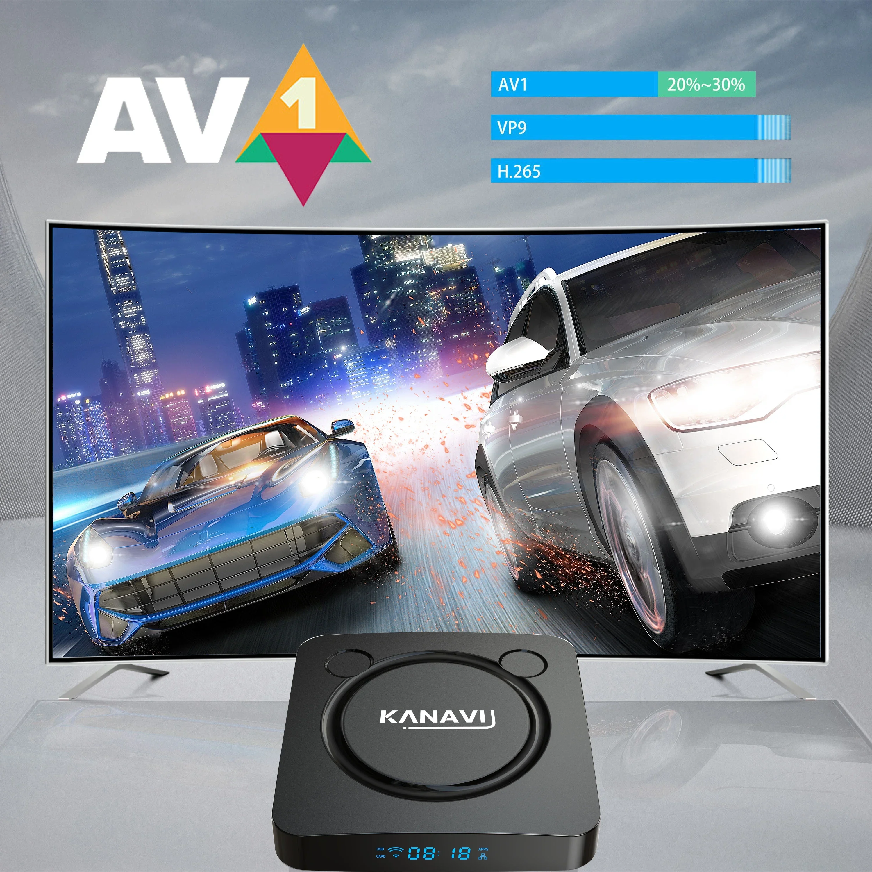 Android13 Smart TV -Box Kanavi Amlogic S905W2 Google Voice Assistant Control 4K HDR10 Dual WiFi Chromecast Streaming Media Player