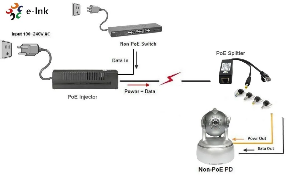 Splitter Gigabit PoE 10/100/1000Mbps 12V DC 2A