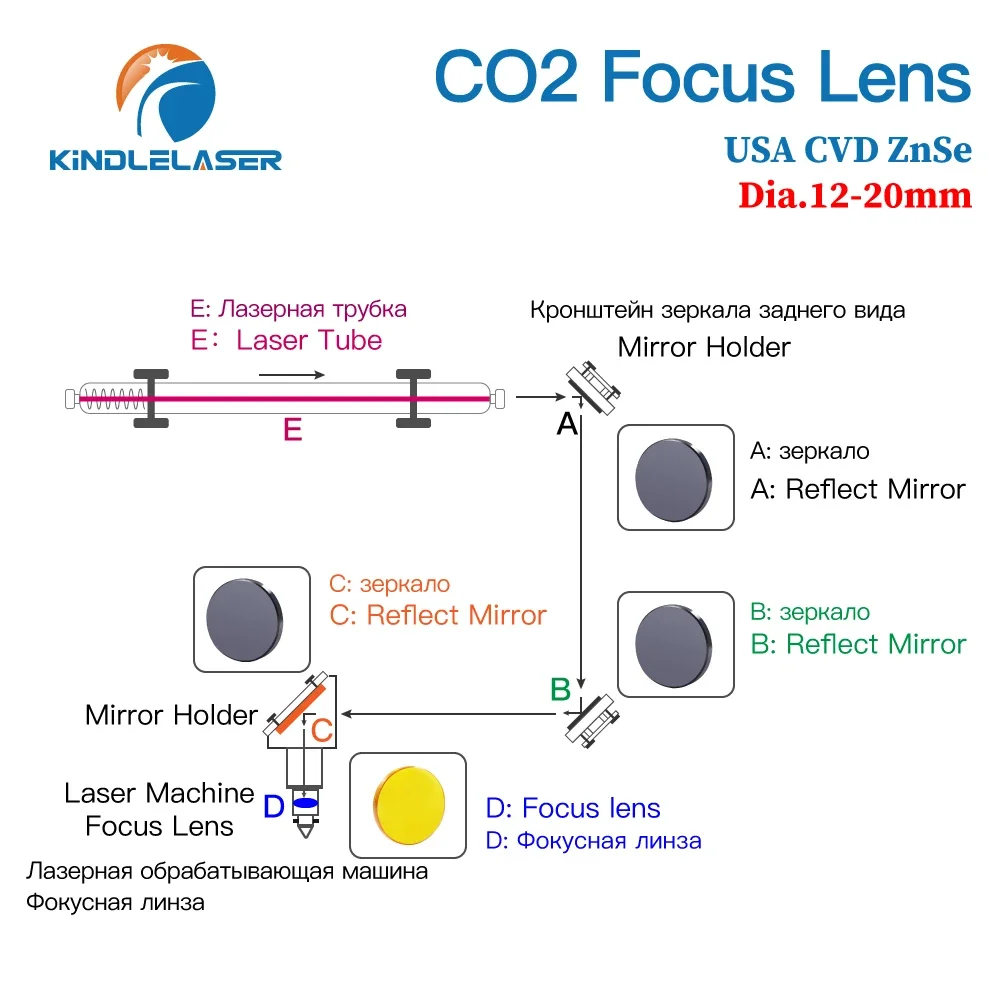 ZnSe Odak Lens ABD CVD Lens Dia.12/15/18/20 FL25.4/38.1/50.8/63.5/76.2/101.6/127/160mm CO2 Lazer Gravür Kesme Makinesi için