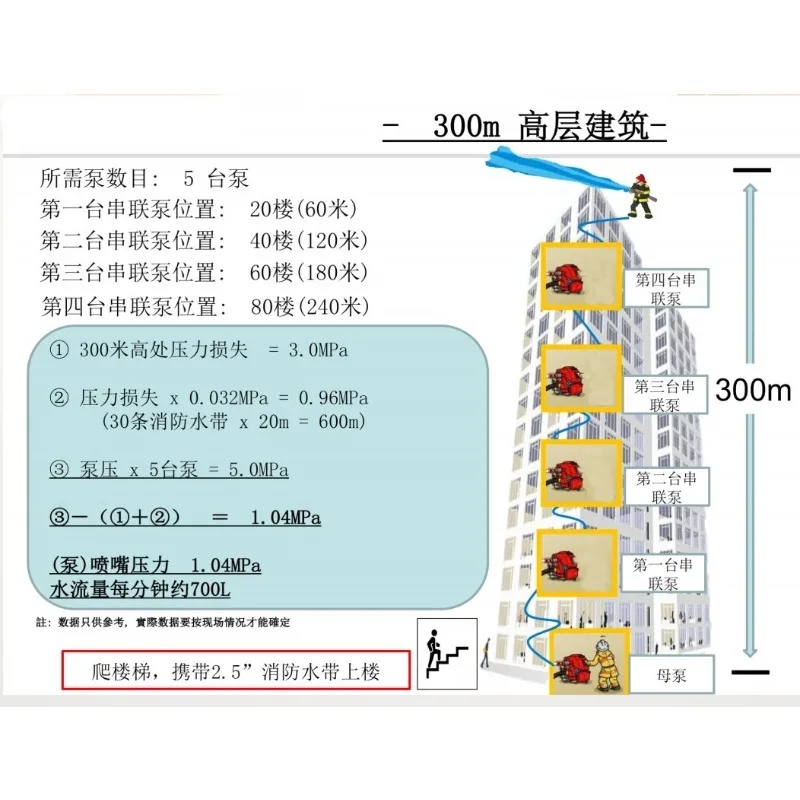 VF63AS-R pompa a quattro tempi con funzione relè automatico VF63AS-R pompa antincendio giapponese