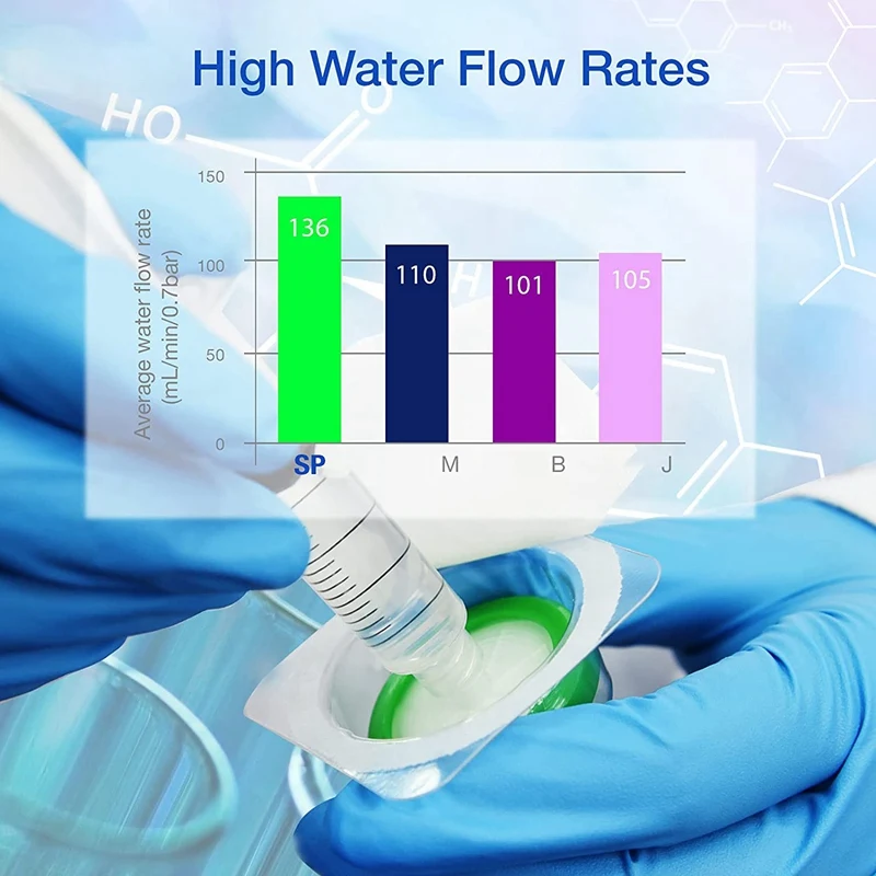 50 Sterile Syringe Filters PES, 0.22Um Pore Size, 33 Mm Membrane Diameter, Hydrophilic Filtration High Throughput