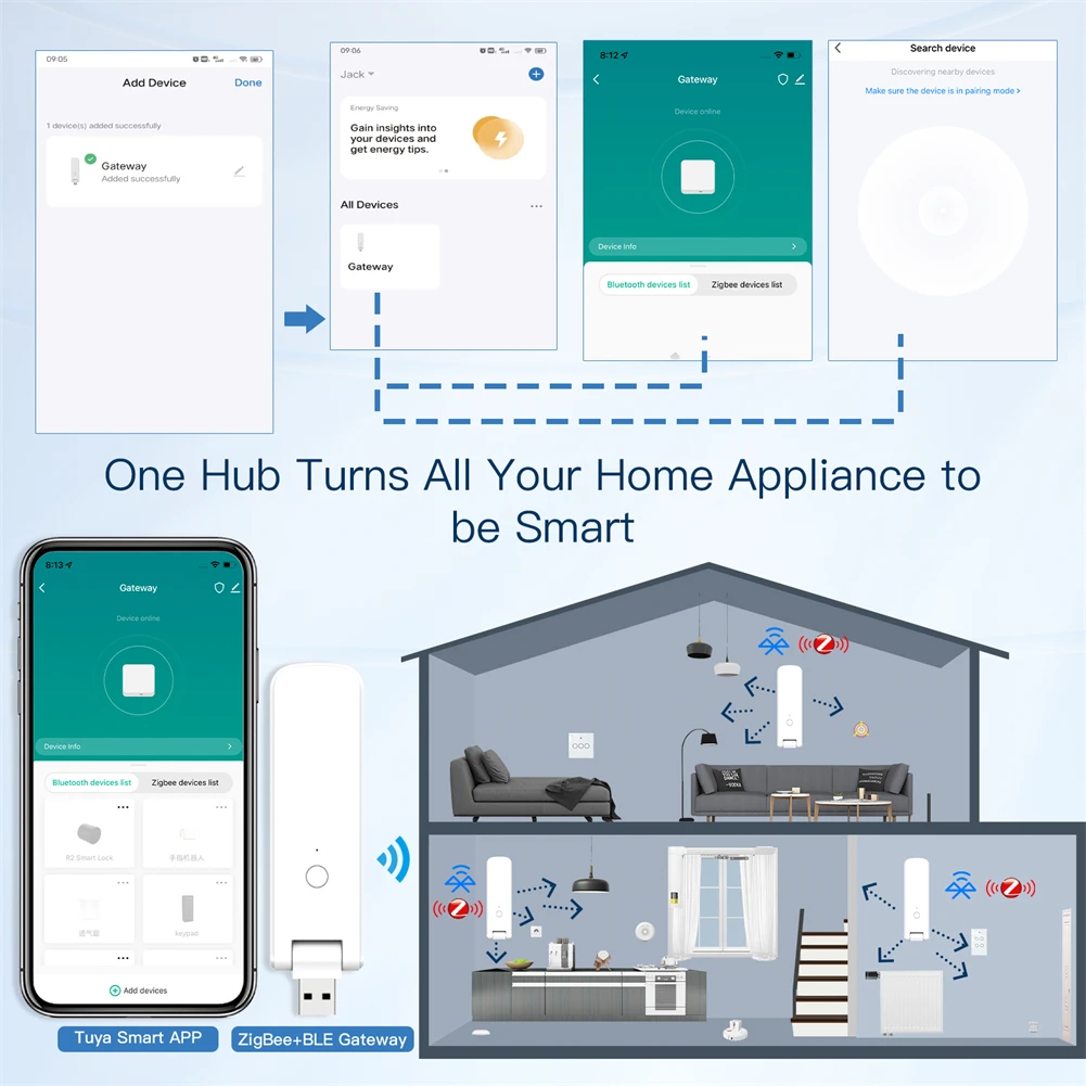 Moes Tuya Smart USB Multi-mode Gateway Bluetooth+ZigBee Wireless Hub Control Smart Home Control Compatible with Alexa GoogleHome